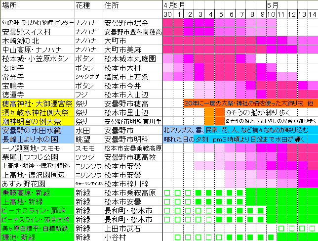 FOTOFARM信州 風景情報バックナンバー