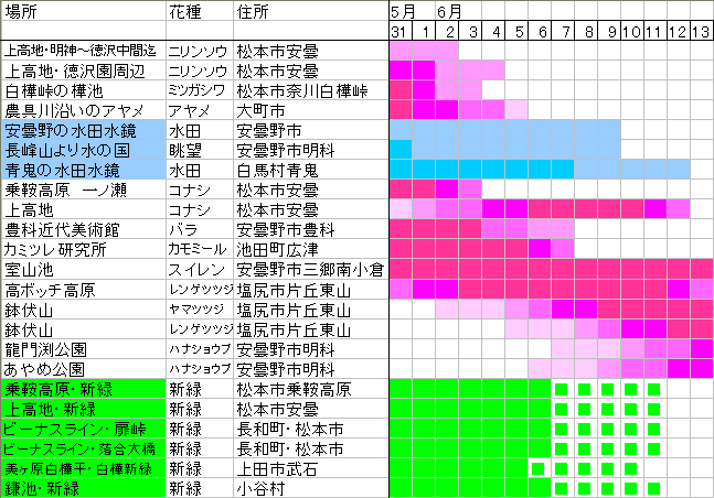 FOTOFARM信州 風景情報バックナンバー