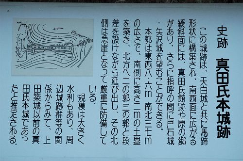 真田氏本城跡　解説4/25